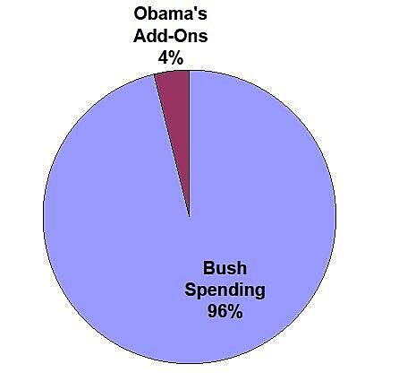 Media Name: bush-obama-2009-outlays.jpg
