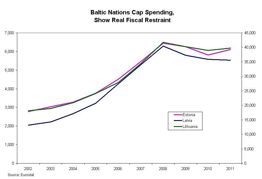 Media Name: Baltic-Spending-Restraint.jpg